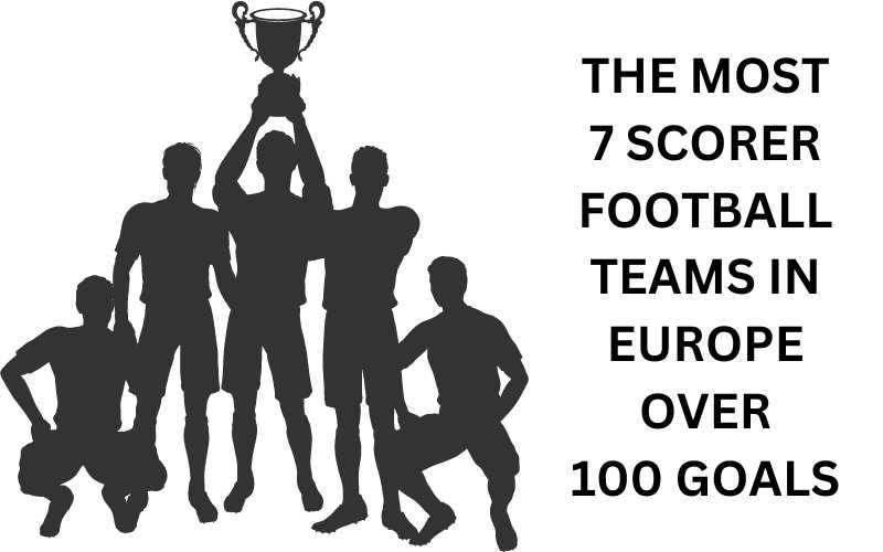 THE MOST 7 SCORER FOOTBALL TEAMS IN EUROPE OVER 100 GOALS